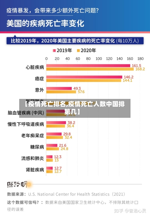 【疫情死亡排名,疫情死亡人数中国排第几】-第3张图片