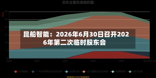 昆船智能:2026年6月30日召开2026年第二次临时股东会-第1张图片