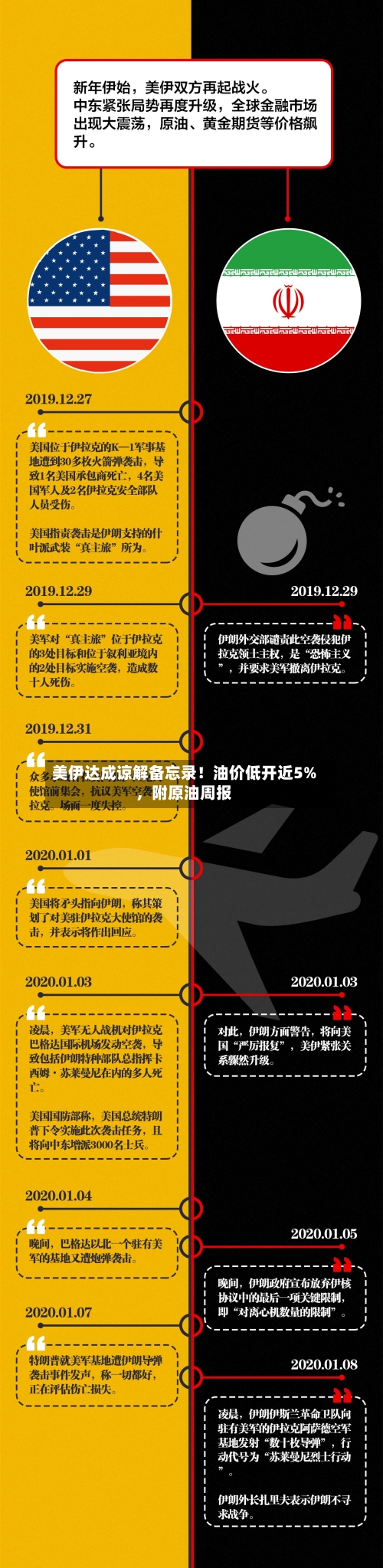 美伊达成谅解备忘录！油价低开近5%，附原油周报-第2张图片