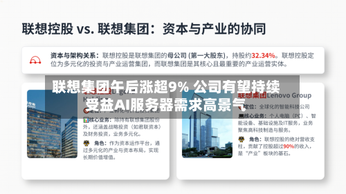 联想集团午后涨超9% 公司有望持续受益AI服务器需求高景气-第2张图片