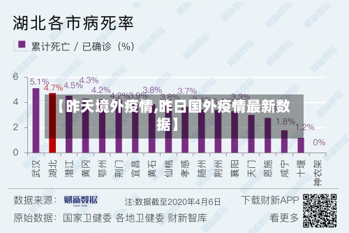 【昨天境外疫情,昨日国外疫情最新数据】