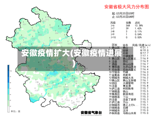 安徽疫情扩大(安徽疫情进展)