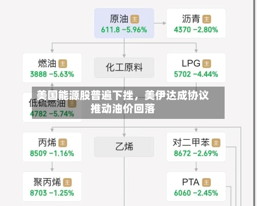 美国能源股普遍下挫，美伊达成协议推动油价回落-第2张图片