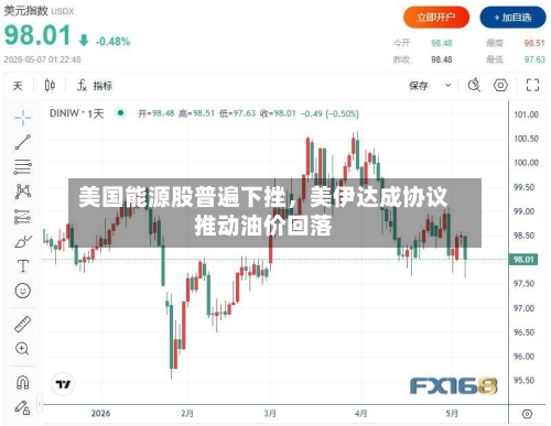 美国能源股普遍下挫，美伊达成协议推动油价回落-第3张图片