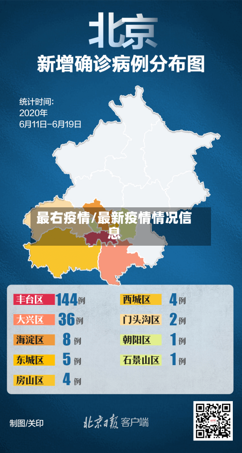 最右疫情/最新疫情情况信息