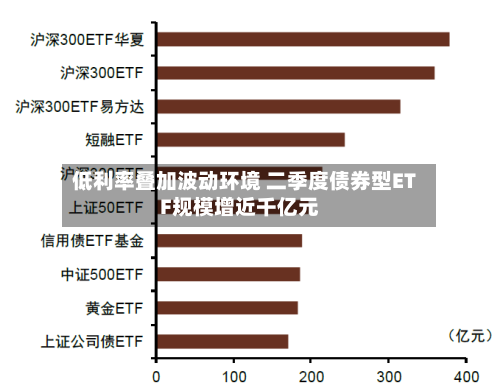 低利率叠加波动环境 二季度债券型ETF规模增近千亿元