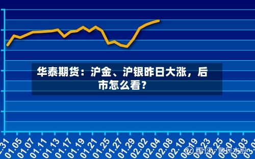 华泰期货：沪金、沪银昨日大涨	，后市怎么看？-第1张图片