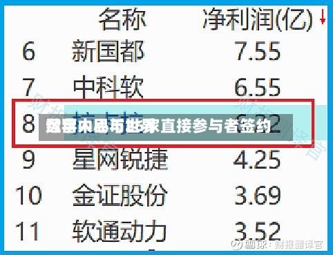 数字人民币世界运营中心与26家直接参与者签约