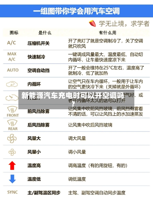新能源汽车充电时可以开空调吗？
