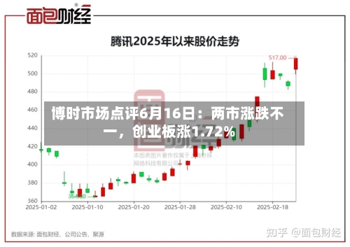 博时市场点评6月16日：两市涨跌不一，创业板涨1.72%-第2张图片