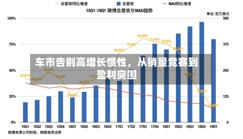 车市告别高增长惯性，从销量竞赛到盈利突围