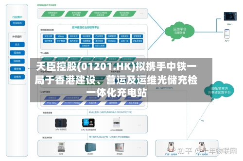 天臣控股(01201.HK)拟携手中铁一局于香港建设、营运及运维光储充检一体化充电站