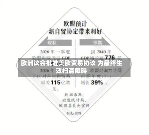 欧洲议会批准美欧贸易协议 为最终生效扫清障碍-第2张图片
