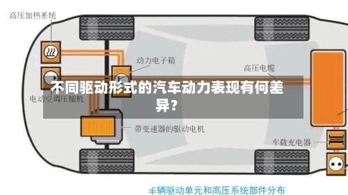 不同驱动形式的汽车动力表现有何差异？