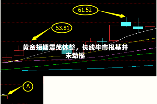 黄金短期震荡休整	，长线牛市根基并未动摇-第2张图片