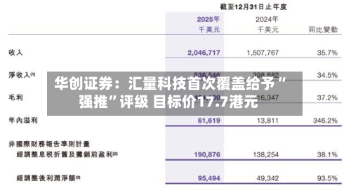 华创证券：汇量科技首次覆盖给予“强推”评级 目标价17.7港元-第1张图片