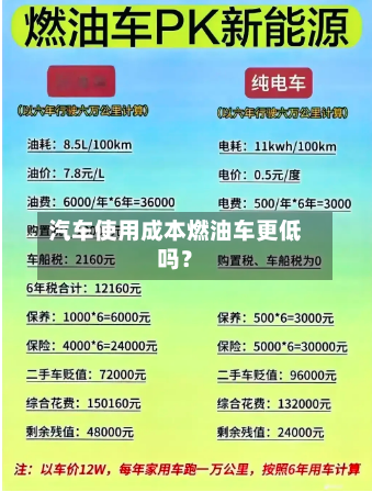 汽车使用成本燃油车更低吗?-第1张图片