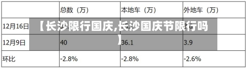 【长沙限行国庆,长沙国庆节限行吗】