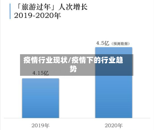 疫情行业现状/疫情下的行业趋势-第2张图片