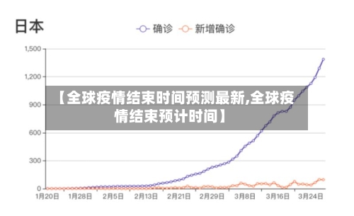 【全球疫情结束时间预测最新,全球疫情结束预计时间】