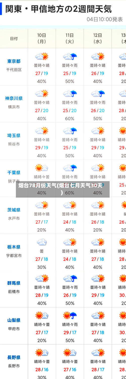 烟台78月份天气(烟台七月天气30天)