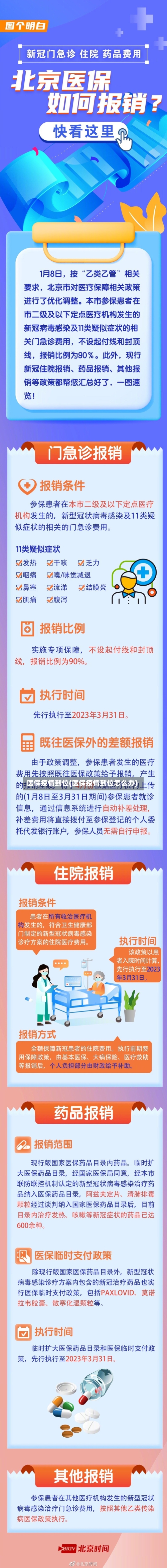 医保疫情到位(医保疫情到位怎么办)