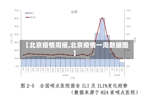 【北京疫情周报,北京疫情一周数据图】-第2张图片