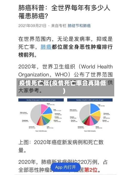 疫情死亡低(疫情死亡率会再降低)