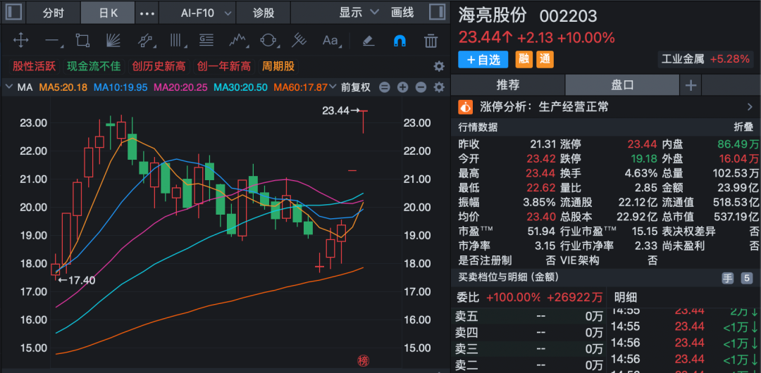三只连板股，最新公告！