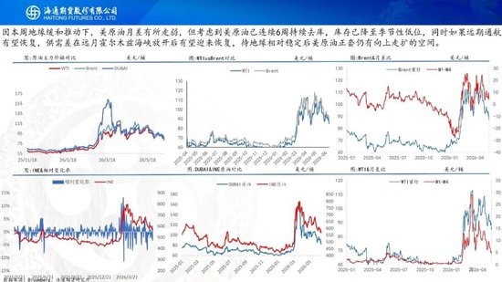 美伊达成谅解备忘录！油价低开近5%，附原油周报