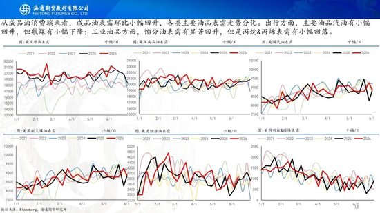 美伊达成谅解备忘录！油价低开近5%，附原油周报
