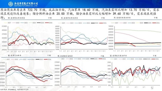 美伊达成谅解备忘录！油价低开近5%	，附原油周报