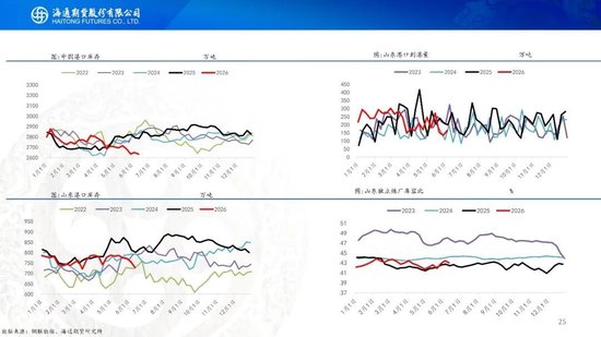 美伊达成谅解备忘录！油价低开近5%	，附原油周报
