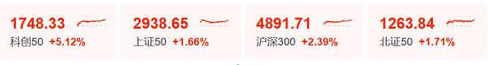 一则利好！002745，直线涨停
