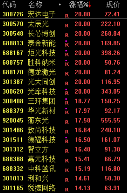 一则利好！002745，直线涨停
