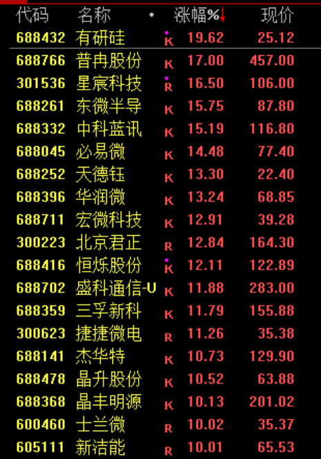 一则利好！002745，直线涨停