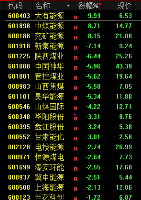 一则利好！002745	，直线涨停