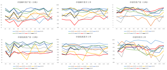 【纸浆半年报】熊市继续探底