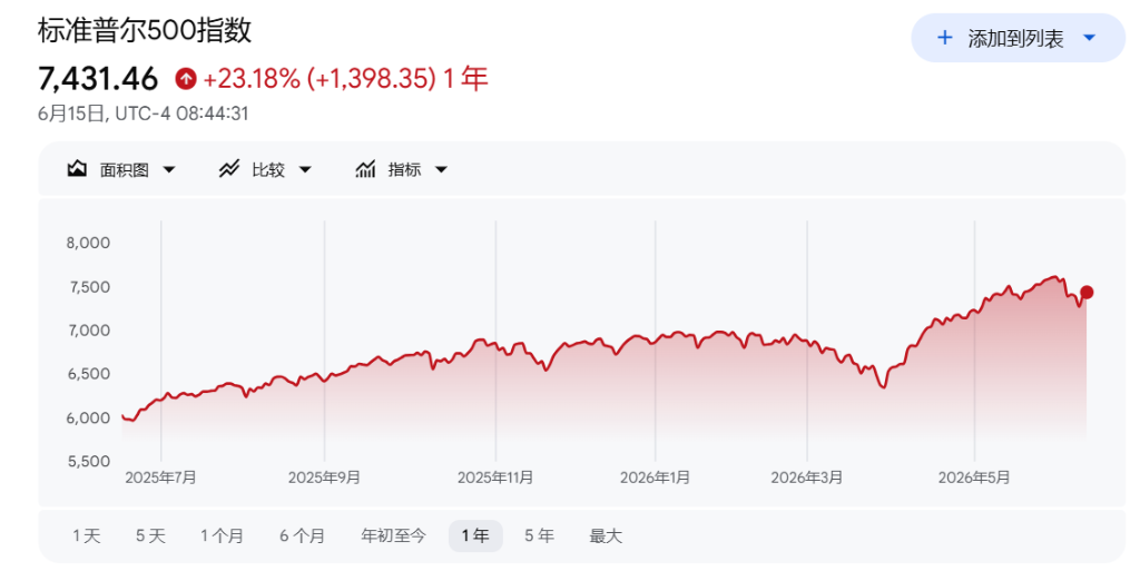 市场太乐观了？华尔街老将警告：油价	、美债和通胀的滞后冲击才刚开始