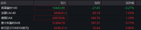 深夜	，全线大涨！美联储，大消息！