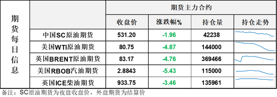 美以达成协议，WTI原油盘中跌破80美元，油价就此回到舒适区？