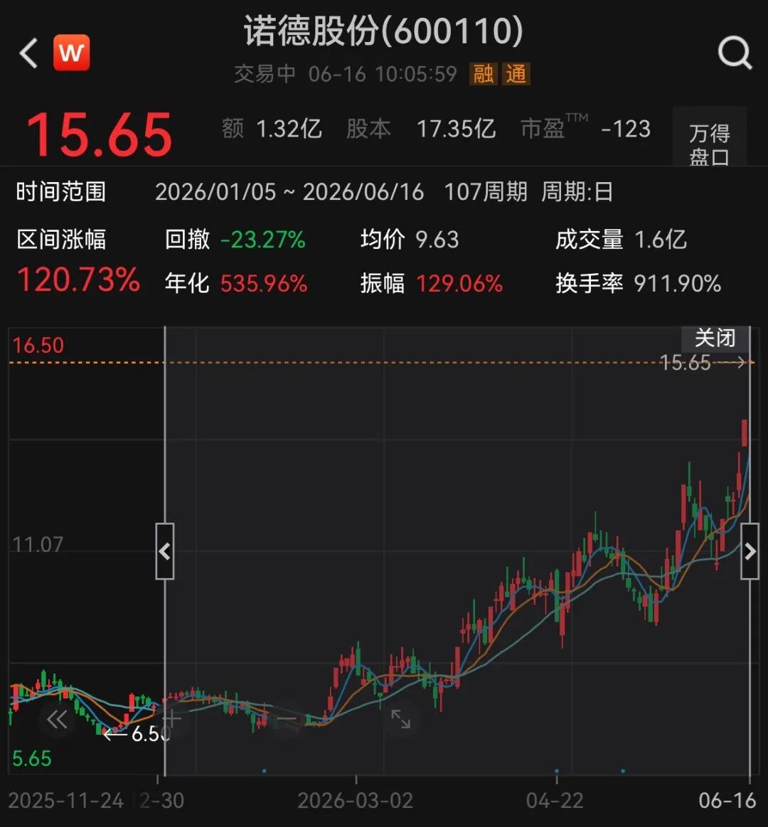翻倍锂电牛股，一字涨停
