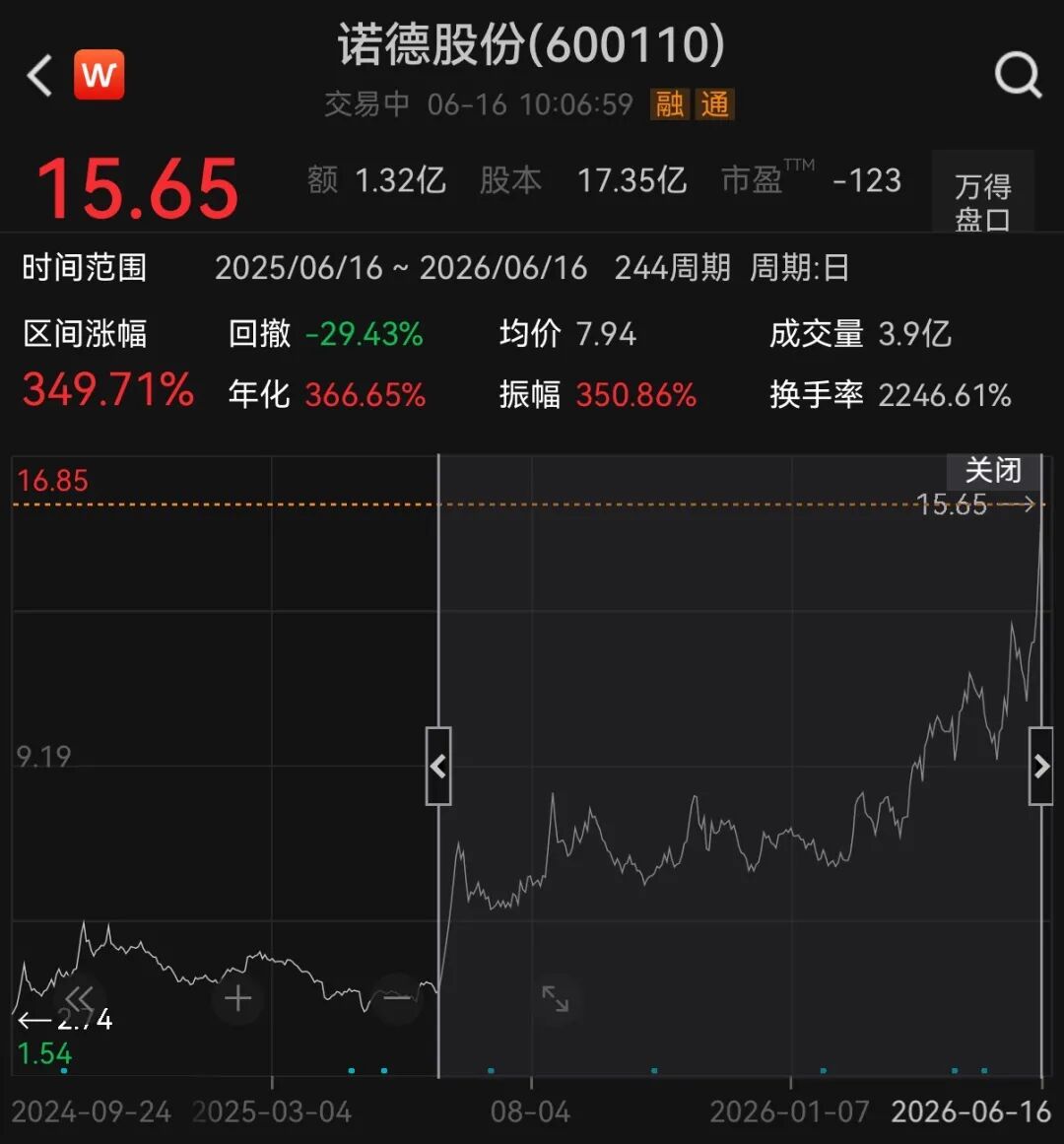翻倍锂电牛股	，一字涨停
